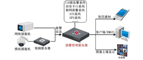 ?？低暤厥屑壒蚕到y應用解決方案 信息系統集成服務全方位解析