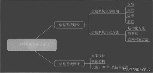 軟考系統集成項目管理中級 信息系統建設、設計與集成服務探析