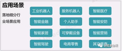 BAT加碼布局人工智能 信息系統(tǒng)集成服務成新藍海