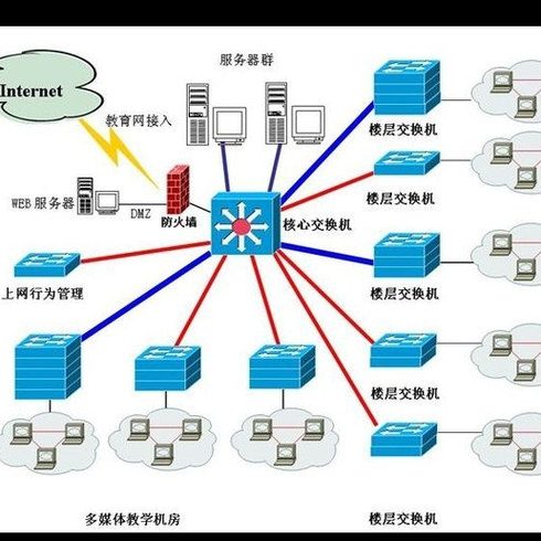 合肥云寶信息技術江西分公司 深耕信息系統(tǒng)集成服務，助力數(shù)字化轉型