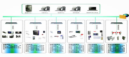 一卡通功能簡介與應用軟件服務
