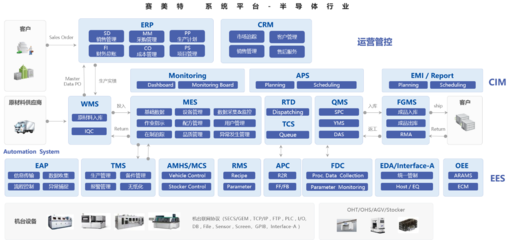 高瓴再入股國產工業軟件賽道，賽美特完成5.4億元融資，夯實基礎軟件服務