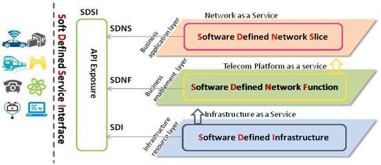中興通訊 5G時代下的技術創新者與軟件服務引領者