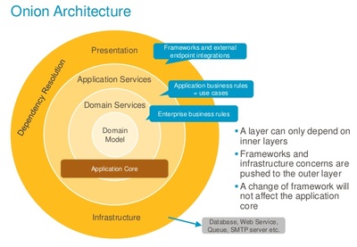 軟件架構(gòu)與基礎(chǔ)應(yīng)用軟件服務(wù)概述