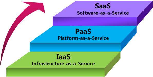 云計算服務(wù)企業(yè)分類解析 以藍(lán)隊云與阿里云為例