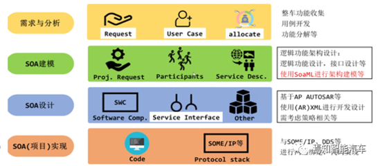 基于SOA架構(gòu)的基礎(chǔ)軟件服務(wù)開(kāi)發(fā)策略探析