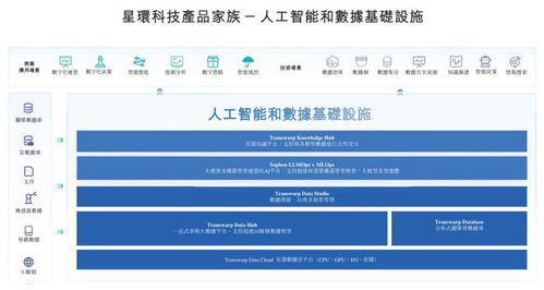 星環(huán)科技沖刺港股 營(yíng)收下滑24%至3.7億，凈虧損3.4億，騰訊減持引關(guān)注