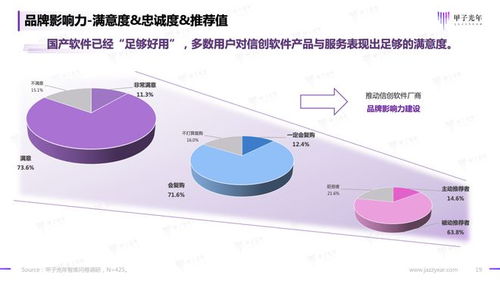 2023信創(chuàng)軟件品牌影響力研究報告