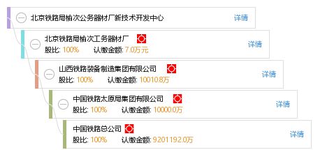 北京鐵路局榆次公務器材廠新技術開發中心 工商信息、財務與咨詢服務全覽